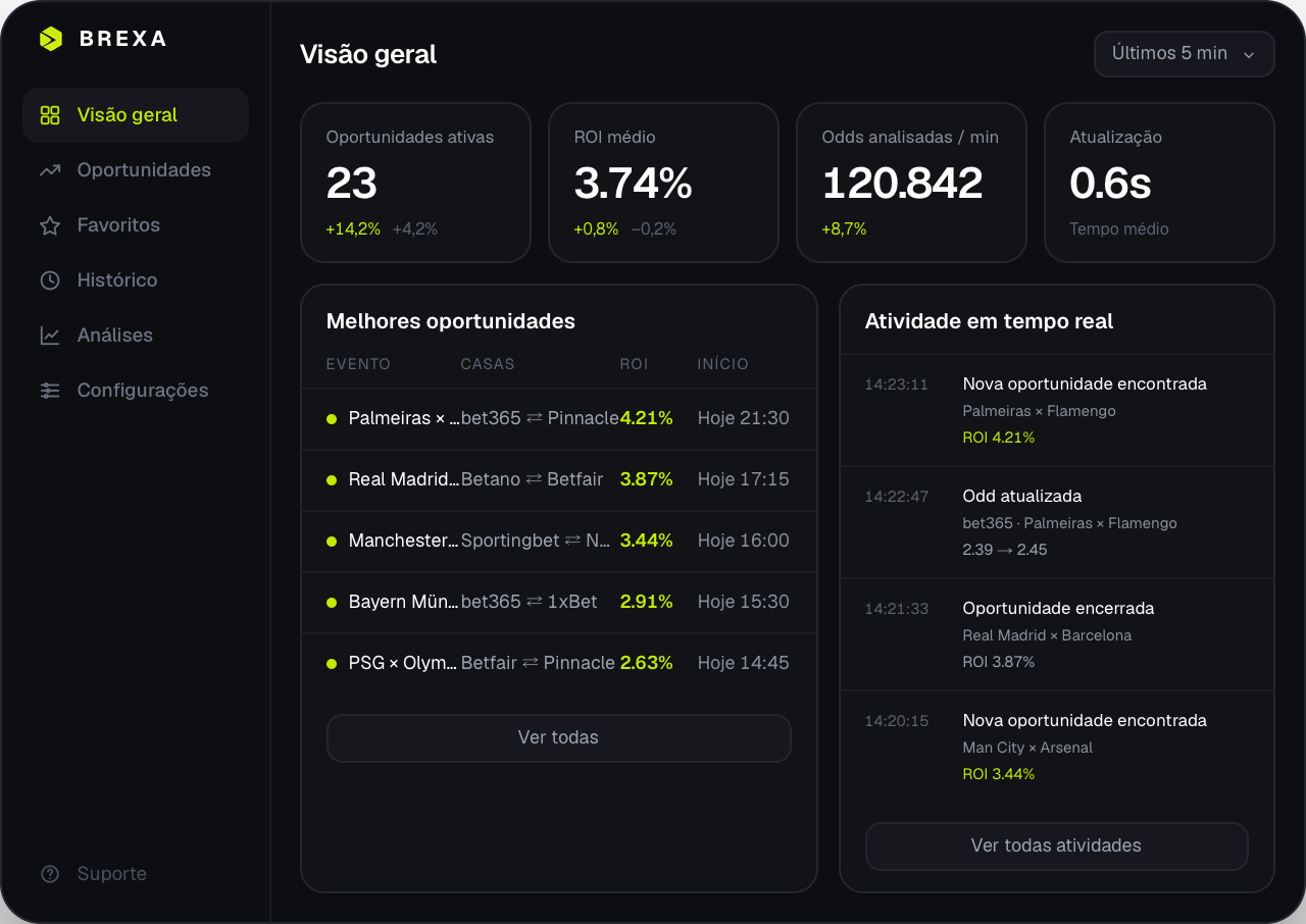Captura do dashboard Brexa, fornecida por Marvin, com a interface e a identidade visual do projeto