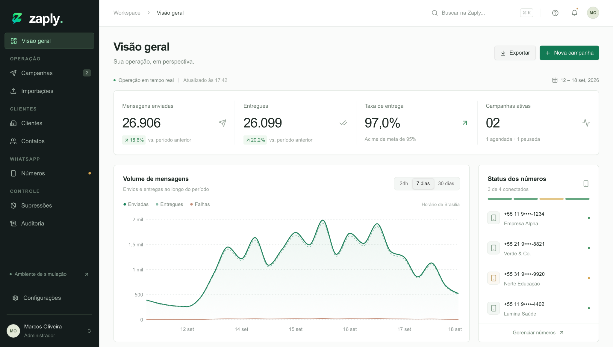 Captura do dashboard Zaply, fornecida por Marvin, com a interface e a identidade visual do projeto